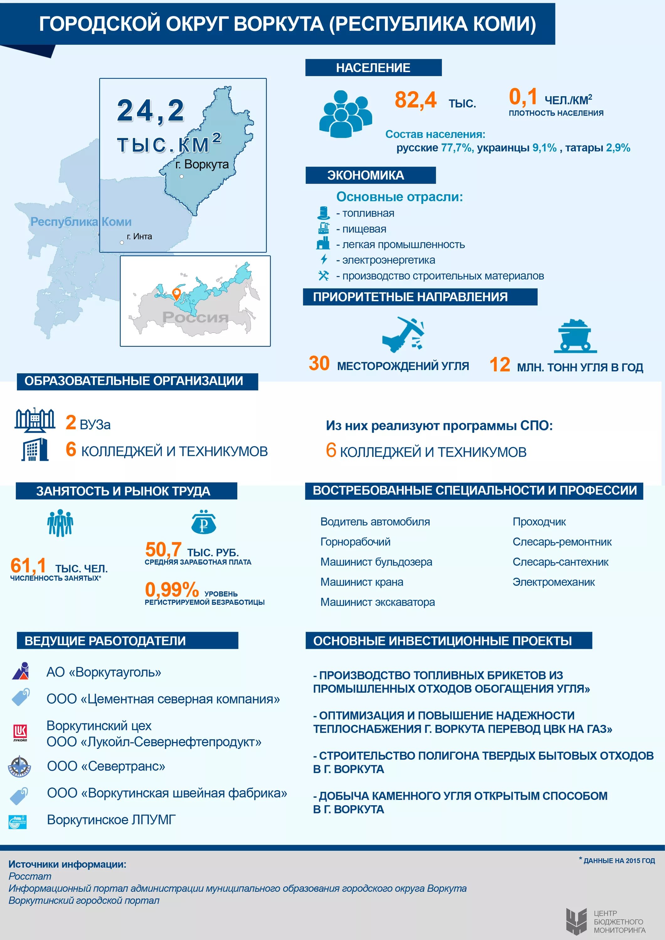 арктические технологии воркута. ооо "арктические технологии красоты" воркута. арктические технологии воркута. 8 сентября 2021 арктический учения мчс. арктические технологии воркута.