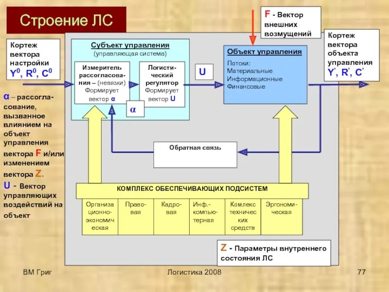 Информационные системы управление объектами. Модель управления информационным потоком. взаимосвязь информационного и материального потока. информационные потоки в компьютере. информационные потоки отдела продаж.