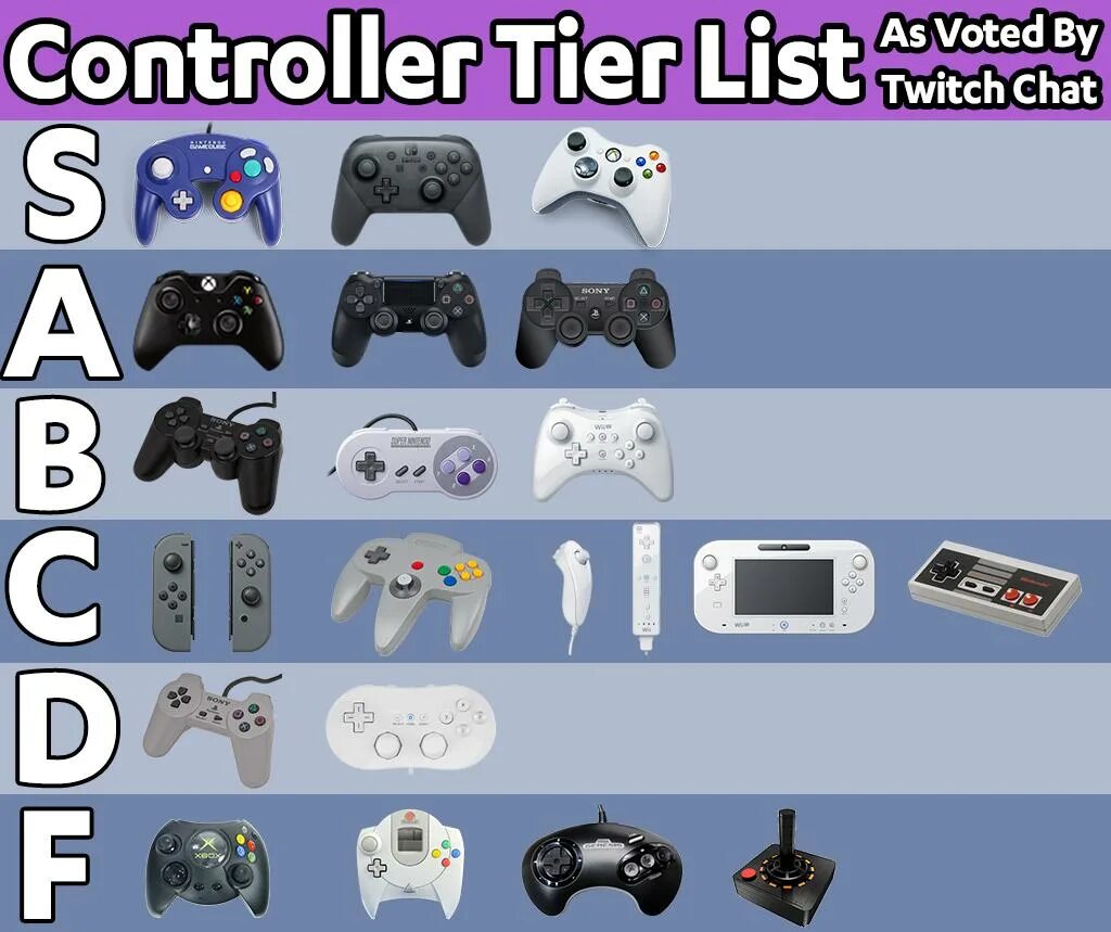List controller. Vs2025 control lists.