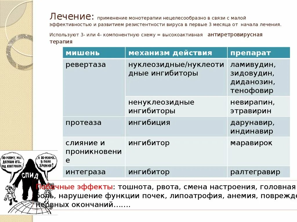 Применение нецелесообразно