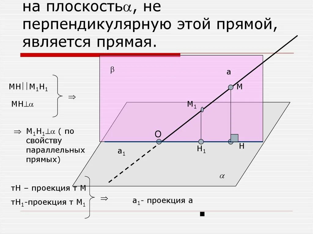 Что является проекцией. Проекция прямой на плосто. что является проекцией прямой. проекцией прямой на плоскость является. доказательство проекции прямой на плоскость.