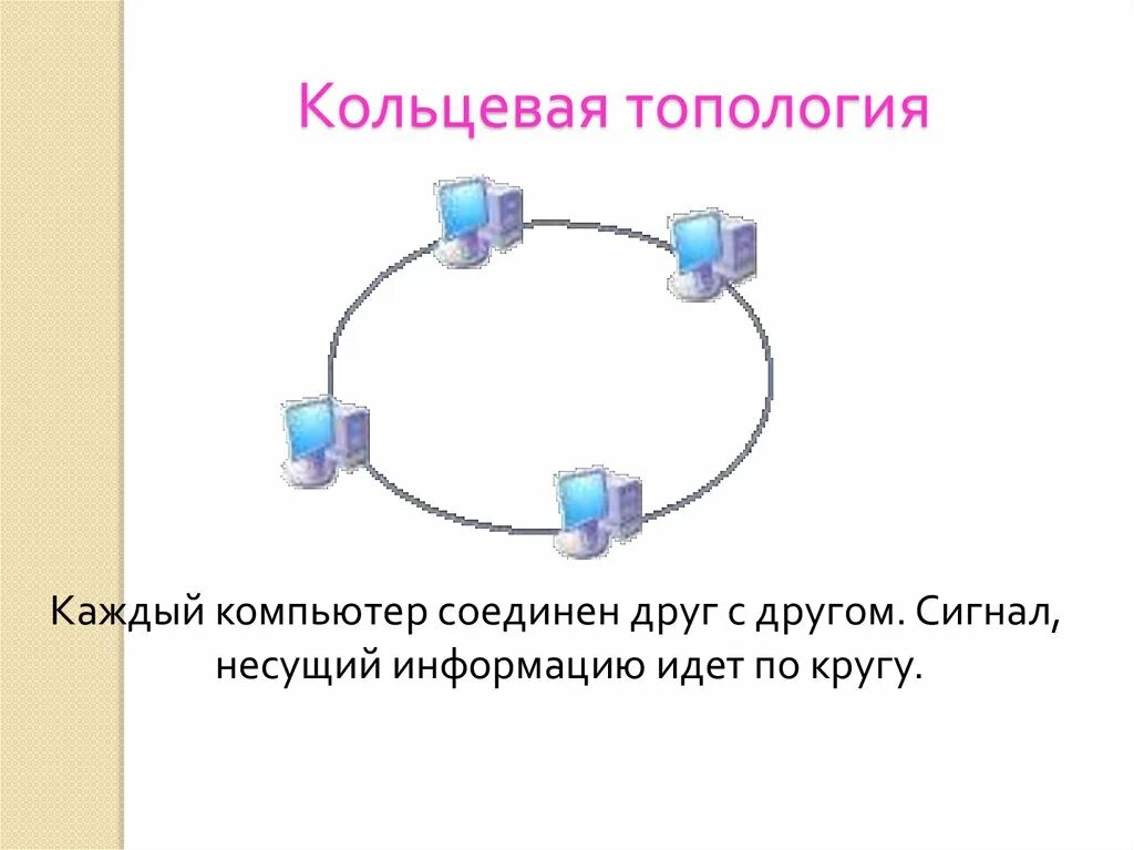 Кольцевая топология. Передача информации между компьютерами. Топология сетей по кругу компьютеры. Передача информации между компьютерами проводная и беспроводная. Кольцевая связь