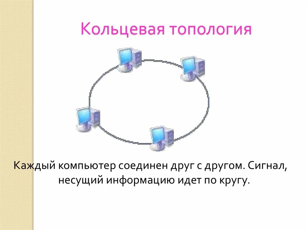 Информацией и сообщениями между. Кольцевая топология. передача информации между компьютерами. топология сетей по кругу компьютеры. передача информации между компьютерами проводная и беспроводная.
