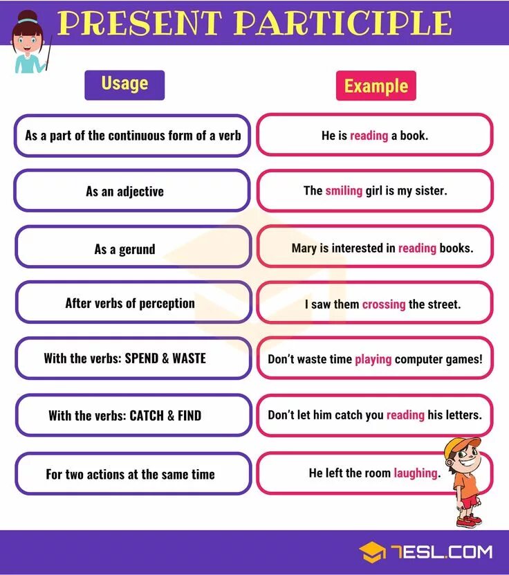 Past particular. Present participle. present participle в английском. present and past participle. past present participle правило.