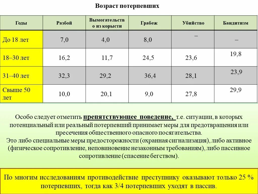 Вымогательство и разбой отличия. Отличие вымогательства от грабежа и разбоя. Отличие вымогательства от разбоя. Разграничений кражи, грабежа, разбоя, вымогательства.