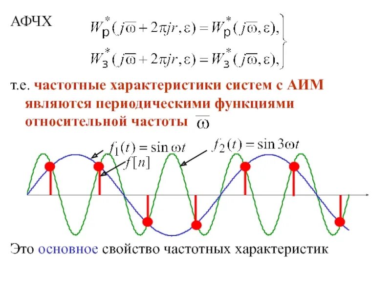 Как понять периодическая функция или нет. Периодическая функция примеры. как определить периодичность функции. красивые периодические функции. свойства графика периодической функции.