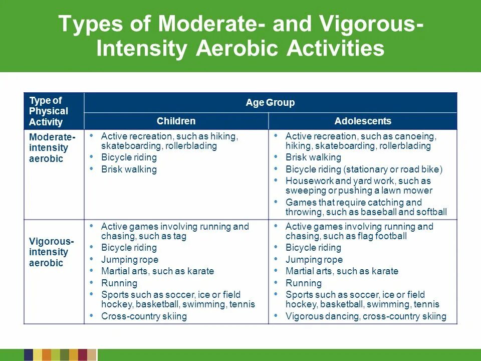 Different types of activities. Economic sectors. Types of observation. Different types of activities. Different types of activities.