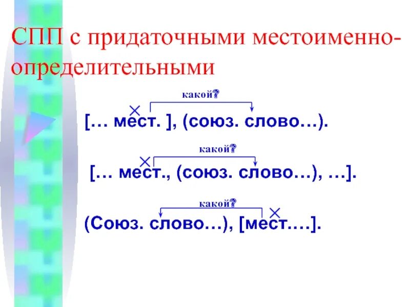 Сложноподчиненное предложение с придаточным. СПП С придаточными местоименно-определительными схема. СПП С придаточными местоименно опр. СПП С придаточными определительными места. Местоименно-определительные придаточные предложения.