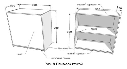 Кассовый прилавок Размеры. Прилавок чертеж. Чертеж витрины магазина. Прилавок торговый из ЛДСП. Прилавки размеры