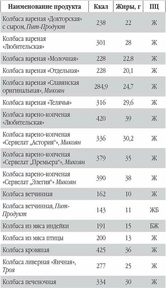 Калории в колбасках. Ливерная колбаса калорийность. Колбаса ливерная печеночная калорийность. Ливерная колбаса печеночная калории. Ливерная колбаса ккал.