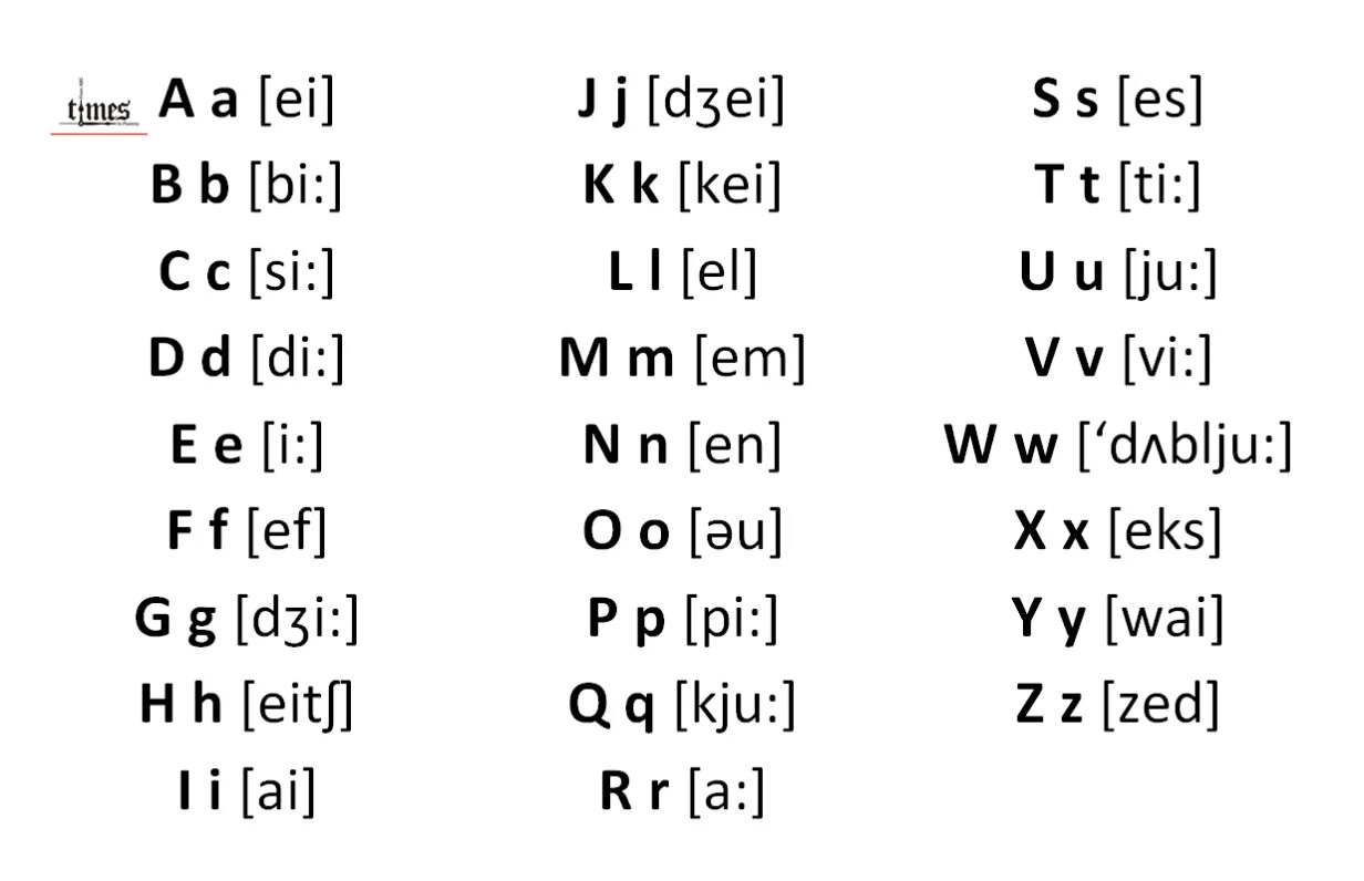 Буквы английского алфавита с произношением 2 класс. Английский язык алфавит с транскрипцией и произношением. Транскрипция букв английского алфавита с произношением. Английский язык 2 класс алфавит с произношением.