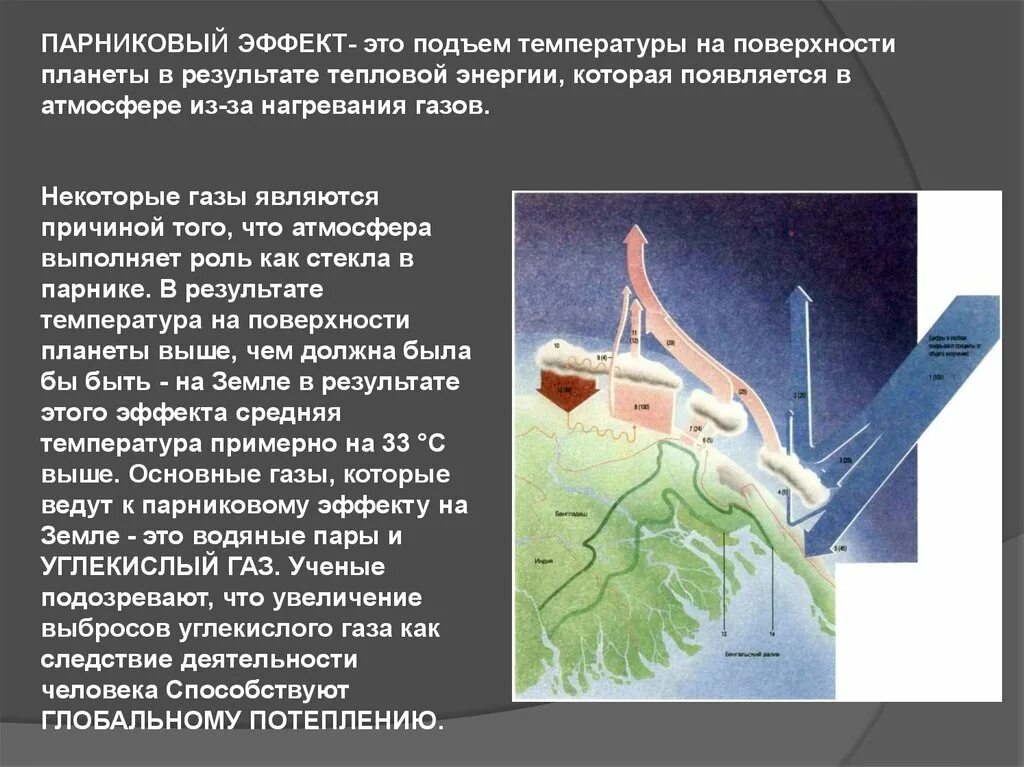 Нагревание газа вызывает