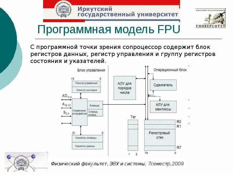 Программная модель устройства. Программная модель сопроцессора. математический сопроцессор. регистры fpu. сопроцессор fpu.