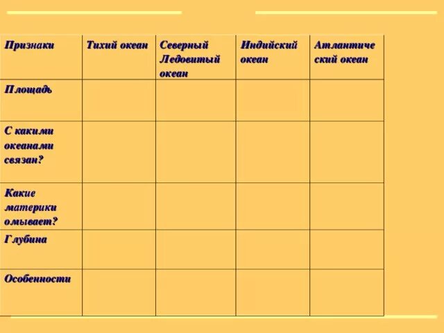 Групповая форма работы как способ повышения мотивации при изучении географии на 
