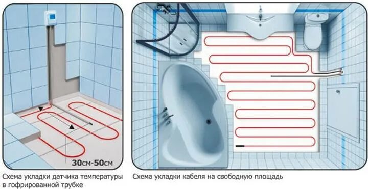 Теплые полы в ванной комнате. Схема установки датчика теплого пола. электрическая схема теплого пола в ванной. как правильно устанавливать датчики водяного тёплого пола. схема монтажа датчика температуры водяного теплого пола.