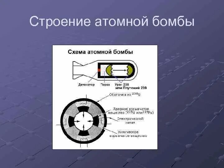 Действие водородной бомбы. Как устроен ядерный заряд. Схема первой атомной бомбы. Как устроена атомная бомба схема. Принципиальная схема ядерной бомбы.