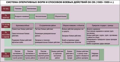 Способы ведения вооруженной борьбы