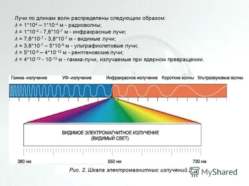 Частота излучения света это. Диапазон длин волн видимого излучения таблица. Инфракрасные лучи относятся к видимой части спектра. Длина волны излучения лазера 10,6 мкм. 3 Км длина волны электромагнитного излучения.
