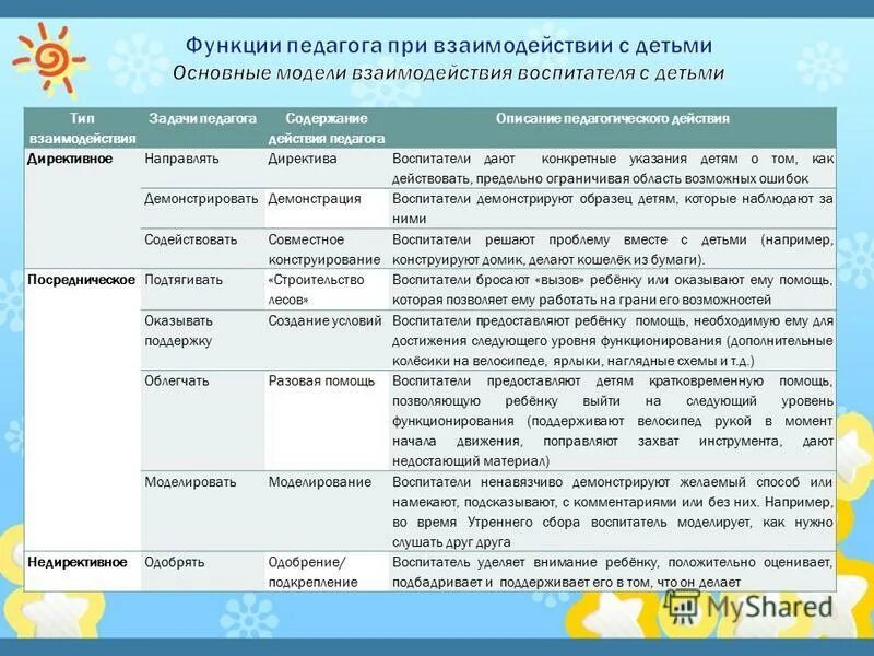 Дошкольная образовательная программа открытия. Дошкольная образовательная программа открытия