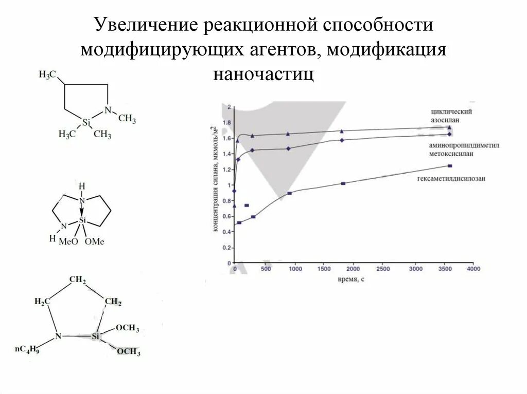 Реакционная способность галогенопроизводных. Нуклеофильное присоединение реакционная способность. Увеличение реакционной способности. Реакционная способность в реакциях электрофильного присоединения. Влияние заместителей на электрофильное замещение.