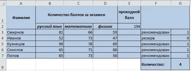 Таблица абитуриента