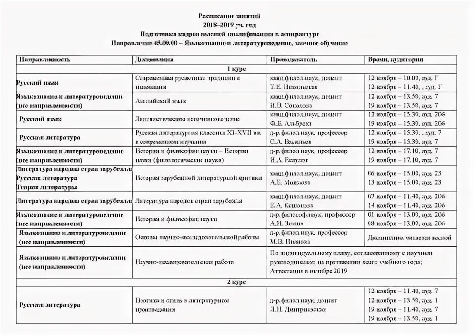 Расписание занятий в аспирантуре. Расписание кбгу. Расписание семинаров. Расписание аспирантура. График аспирантура.