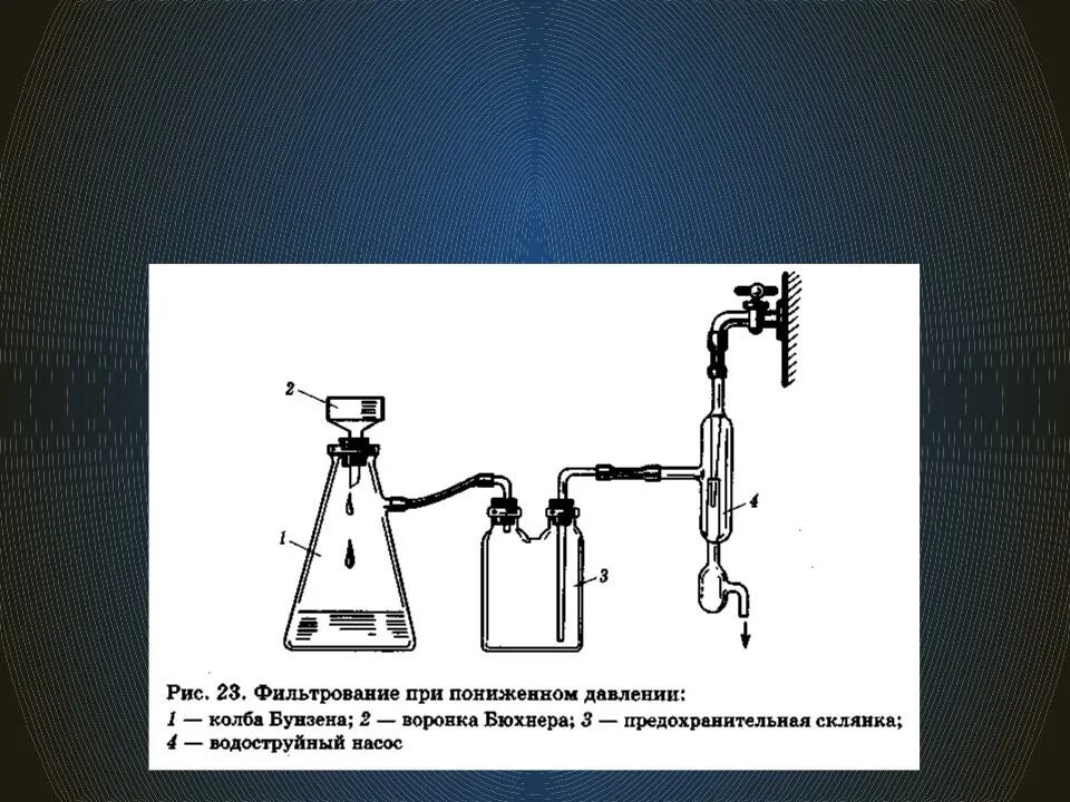 Фильтрование применяют. Фильтрование под вакуумом схема. прибор для фильтрования при пониженном давлении. фильтрование при пониженном давлении. прибор для фильтрования схема.