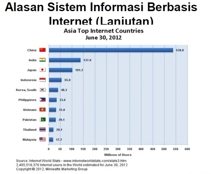 Country s population. Country population. Most populous Countries. Population statistics. Number of Countries in the World.