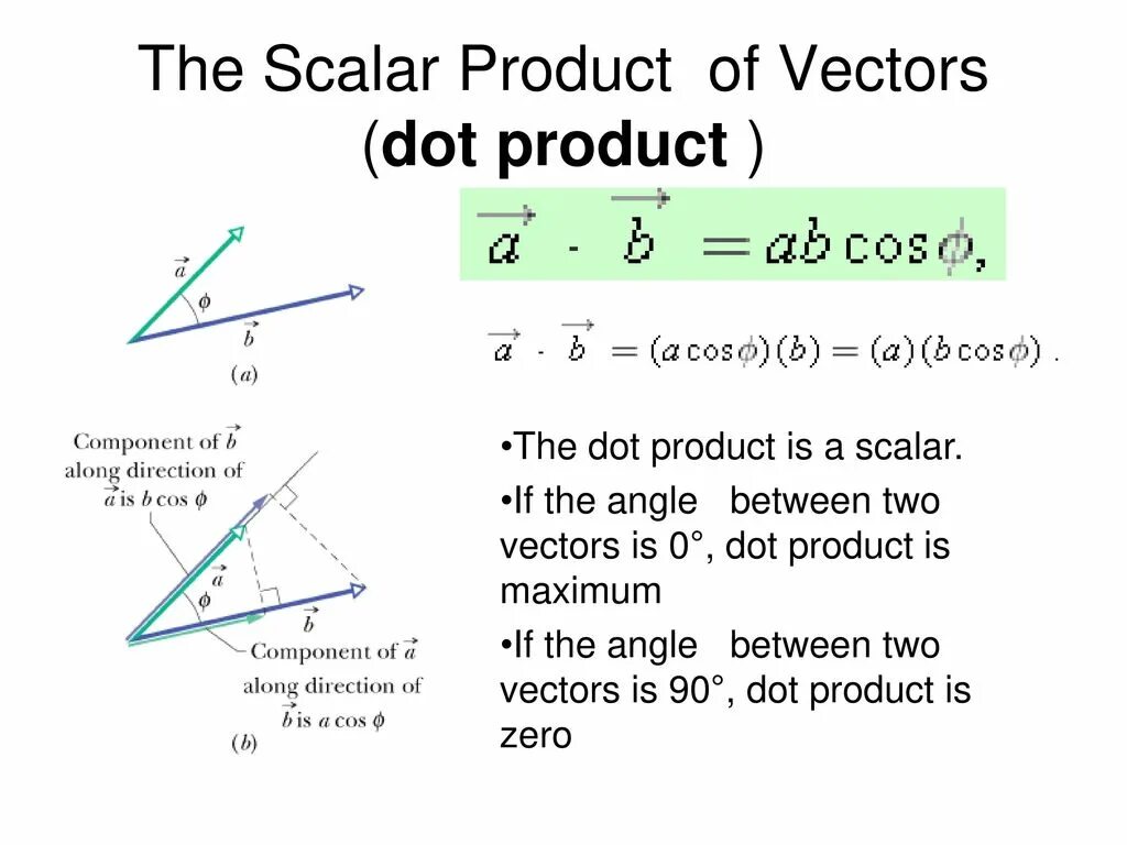 Функция dot. Scalar product. scalar product of vectors. vector dot product. product of a scalar and matrix.