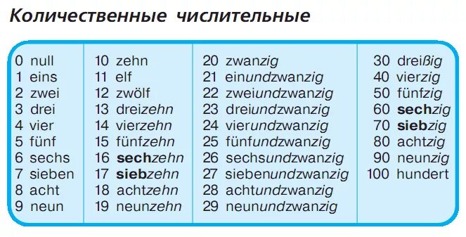 20 слов немецкий. Числительные на немецком от 1 до 100. Числительные на немецком от 1 до 20. Количественные числительные в немецком. Числители на немецком.