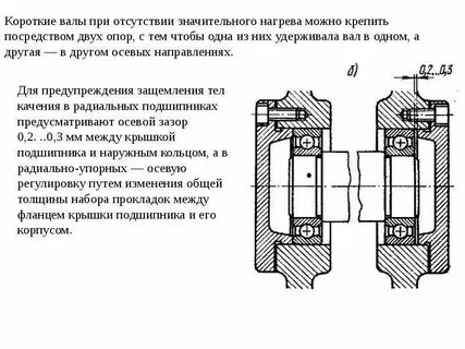Фиксация подшипников на валах