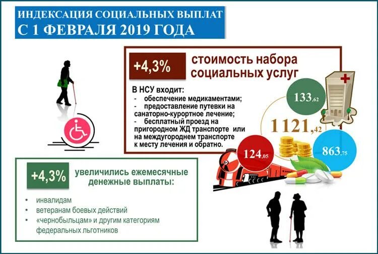 Индексация социальных выплат. Индексация набора социальных услуг. Индексация социальных выплат картинки. Индексация набора социальных услуг с 2022 года.