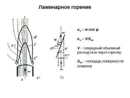 Нормальное сгорание