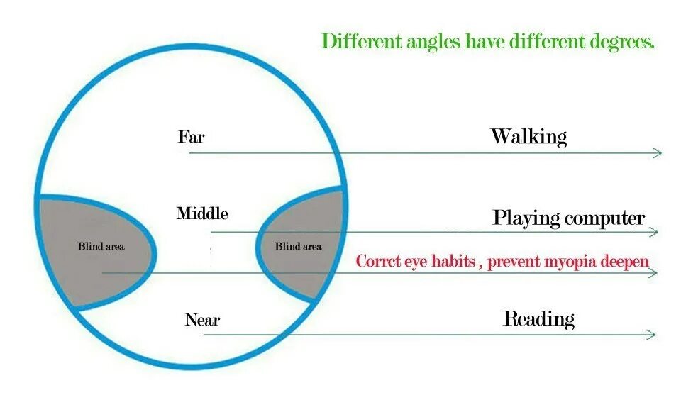 Ingress protection. Get a degree or take a degree. Education degree какие бывают. Картинки про окончание отношений. Англичане молодежь.