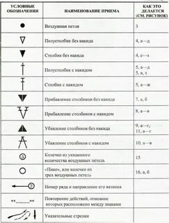 Условия обозначения