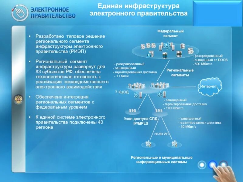 Муниципальная ис. Инфраструктура электронного правительства. Система межведомственного взаимодействия. Единая система межведомственного электронного взаимодействия. Межведомственное взаимодействие.