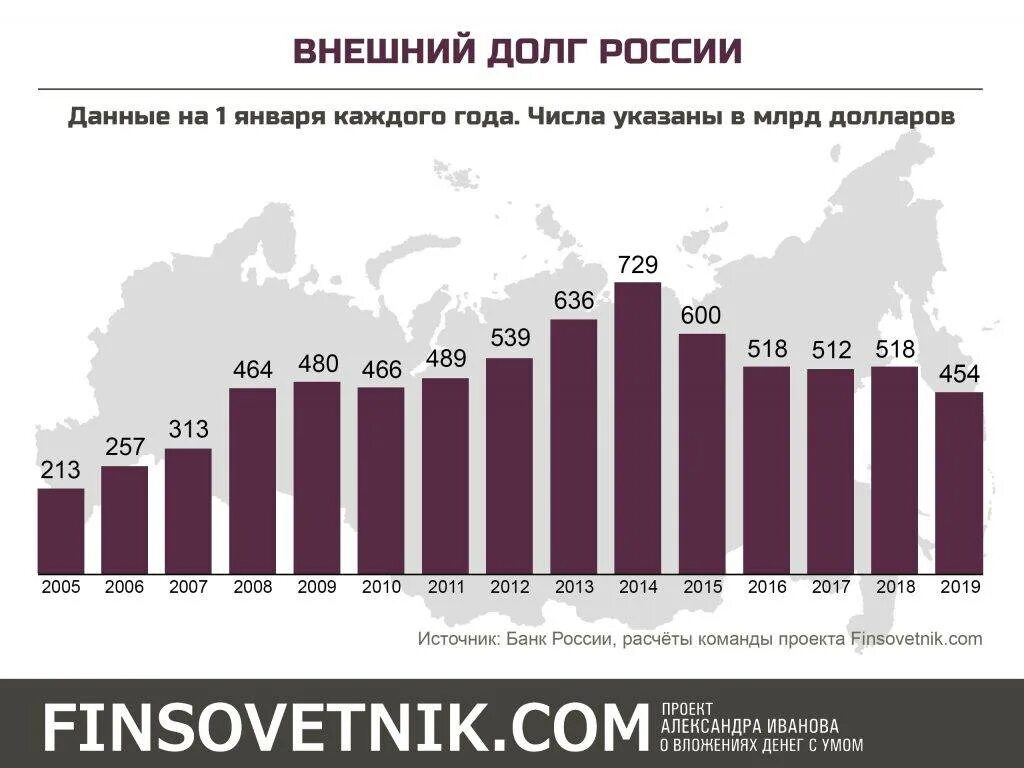 Приняли долг россии