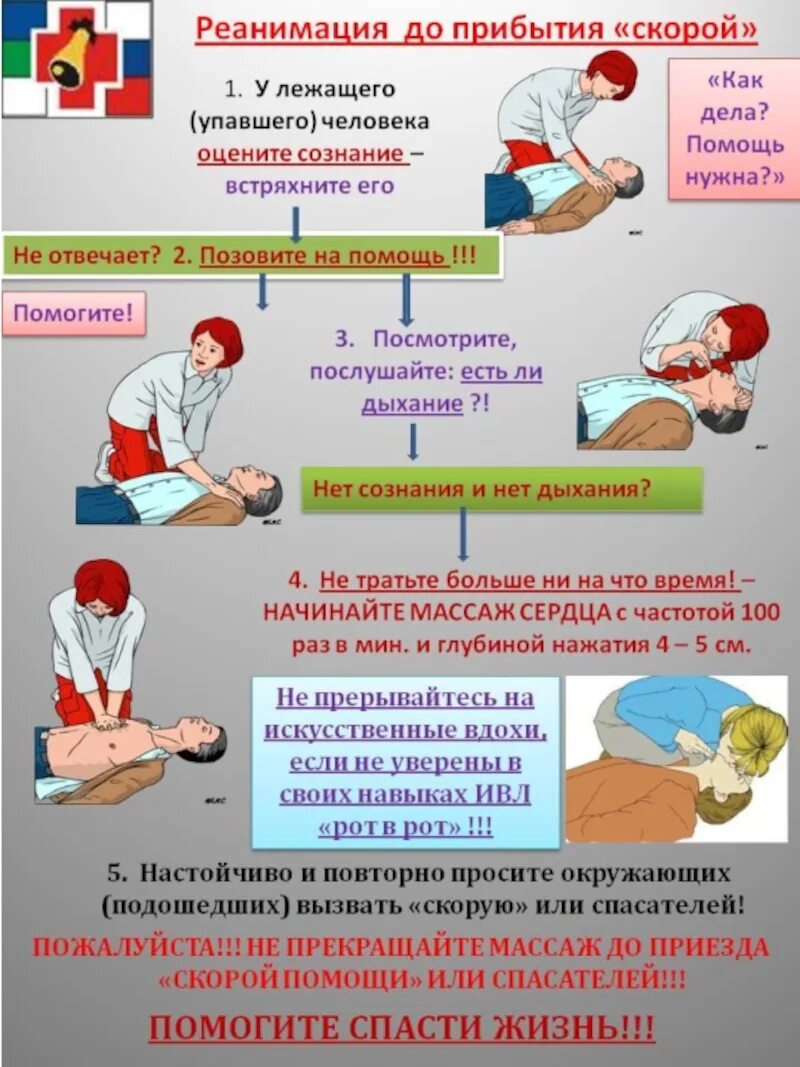 Смерть до приезда скорой. Реанимация первая помощь. Реанимационные мероприятия при остановке сердца. Комплекс реанимационных мероприятий. Реанимация человека первая помощь.