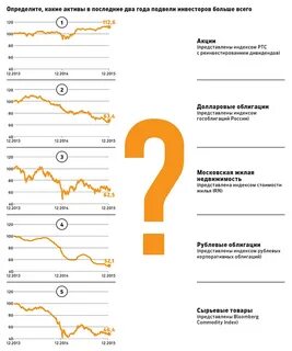 Последний активов
