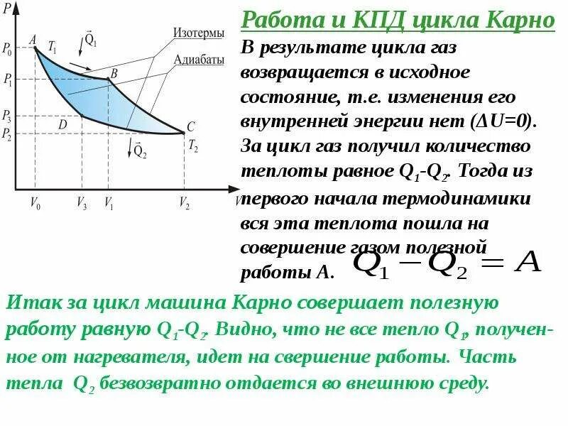 Работа машины карно