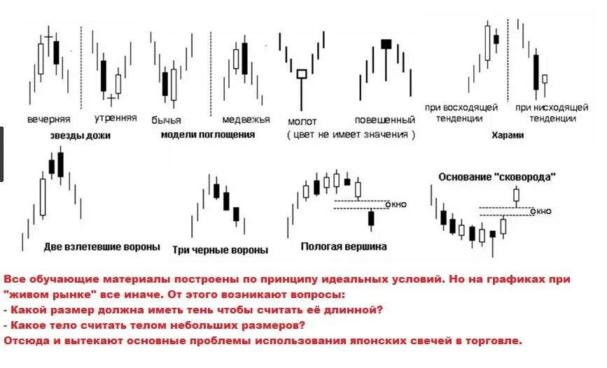 Разворотные паттерны в трейдинге. Японские свечи паттерны свечного анализа. свечные паттерны разворота на форекс. паттерны разворота тренда японские свечи. паттерны технического анализа японские свечи.