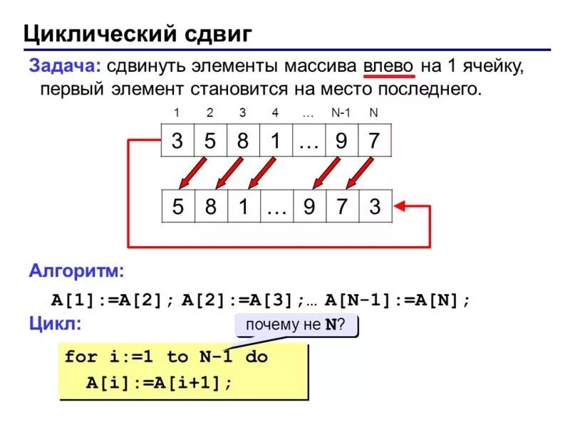 Сдвиг массива влево питон. Циклический сдвиг влево питон. Циклический сдвиг массива. Сдвиг элементов массива. Массив начинается с 1