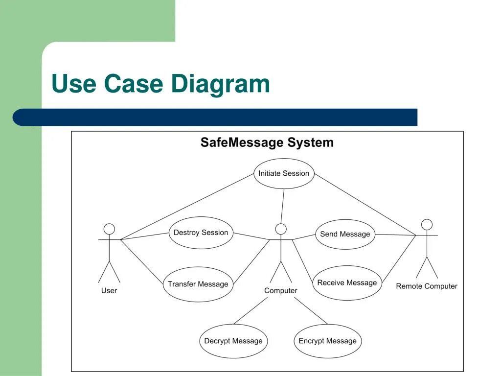 Use Case диаграмма. Use Case diagram. Use Case практическая работа. Use Case диаграмма субъект. System message received