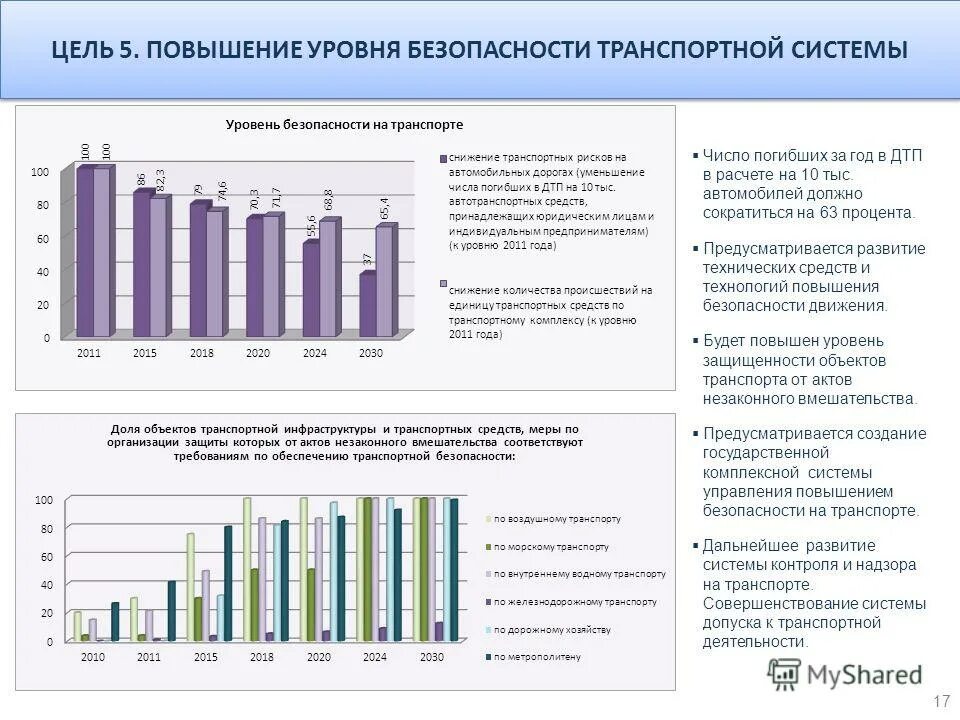 Стратегия развитие транспорта 2030 год. Показатели транспортной безопасность России. Цели транспортной стратегии 2030. Развитие транспортной системы России 2030 годы. Стратегия развития транспортной системы РФ до 2030 года таблица.