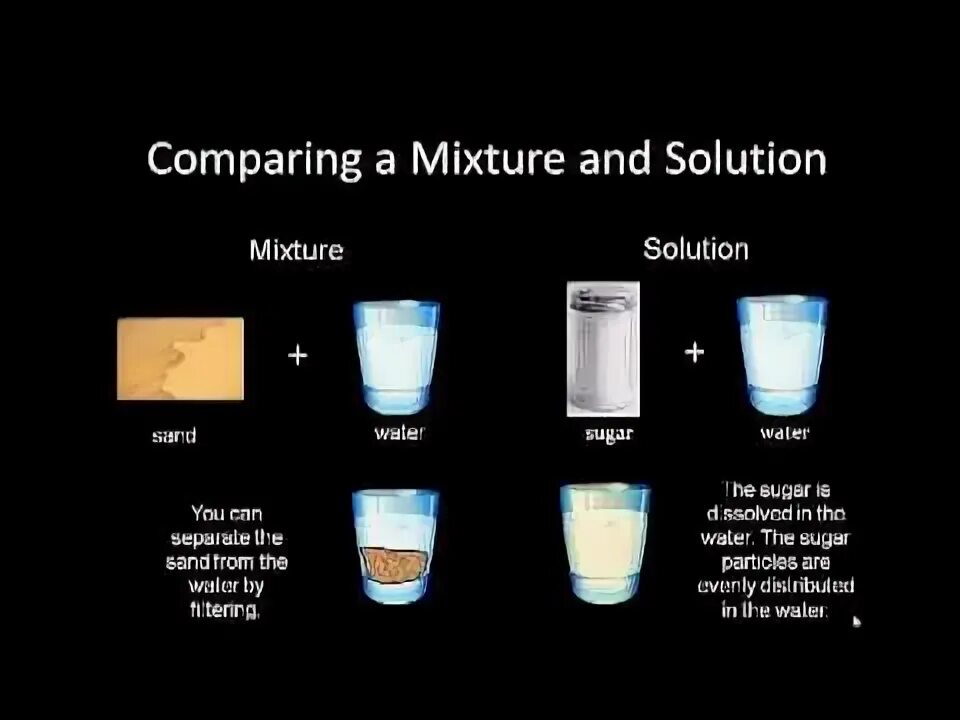 It is a mixture of. Mixture is. mixture and solution ideas. mixture and solution ideas grade 2. mixture sand and water.