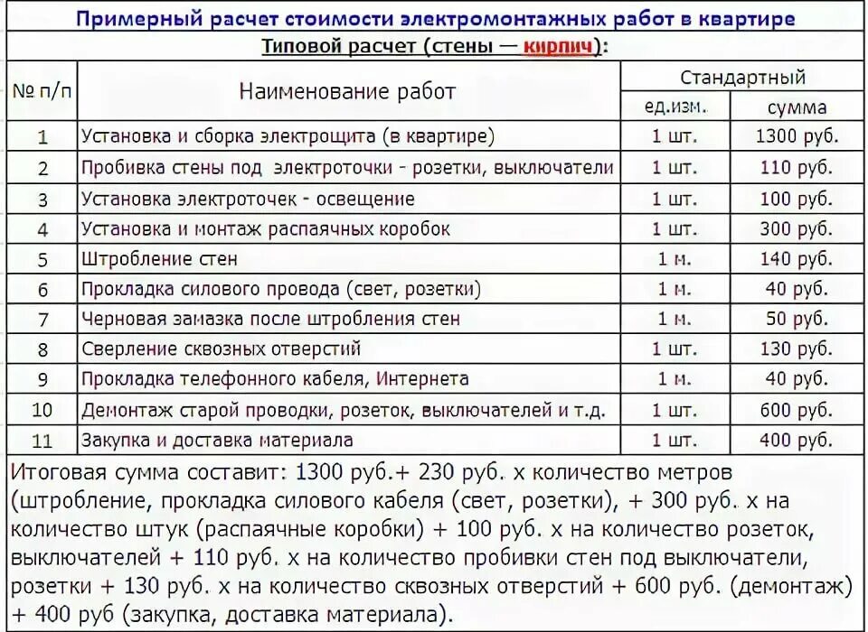 Прокладка кабеля в гофре смета. Расценки на монтаж электропроводки. Расценки на электропроводку. Расценки монтажа по Электрике. Расценки по Электрике за квадратный метр.