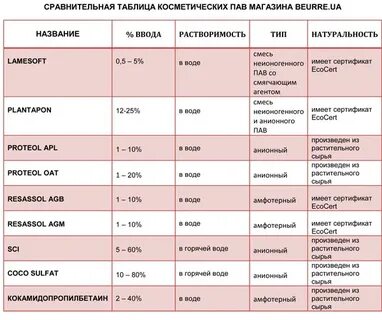 Пав таблица