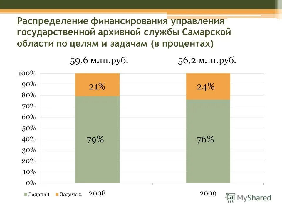 Финансирование распределено. Финансирование распределено. Распределение бюджета по отраслям. Финансирование распределено. Финансирование распределено.