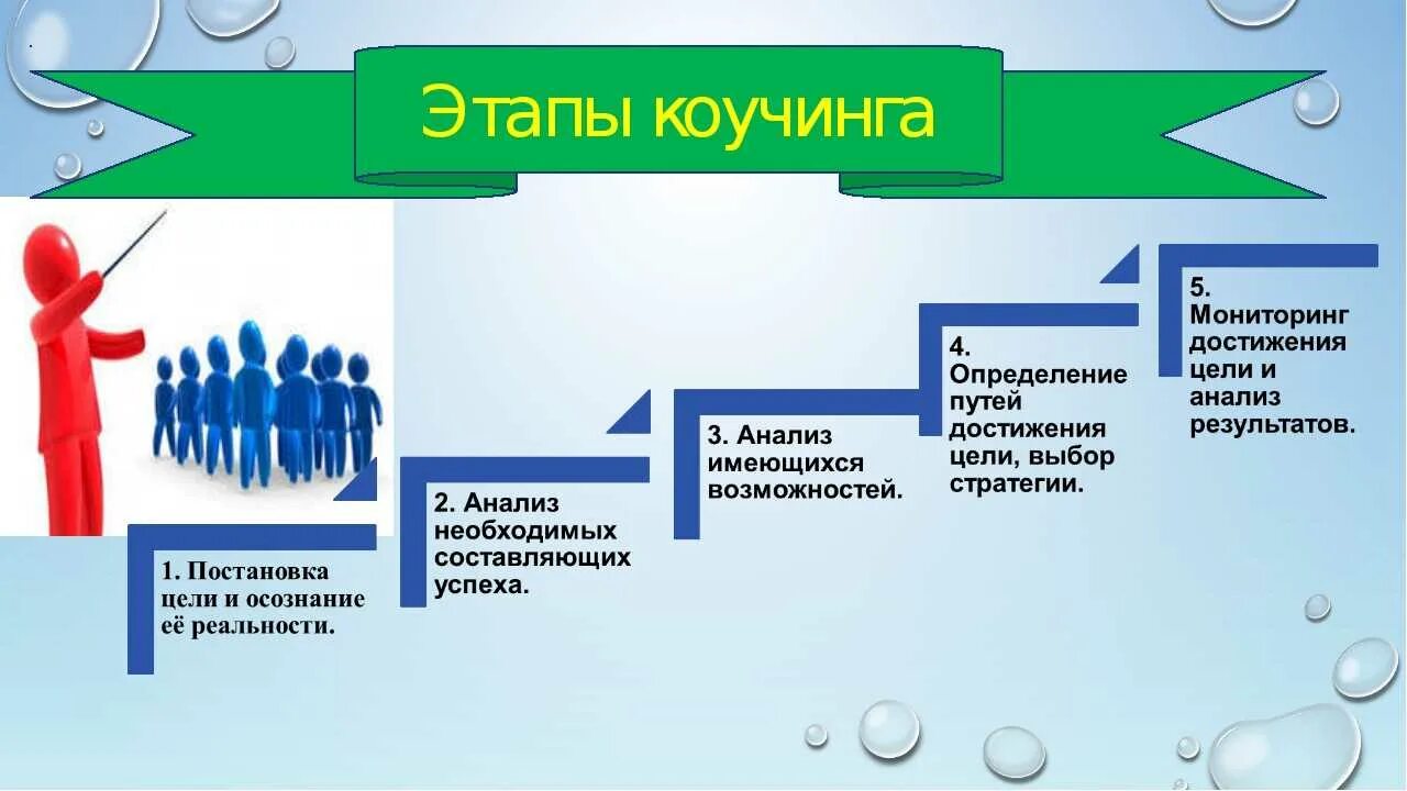 Примеры конкретных достижений
