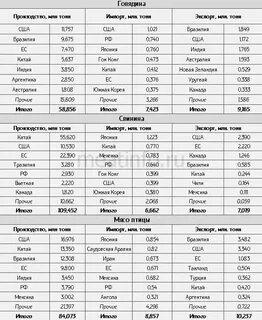 Страны экспортеры продукции